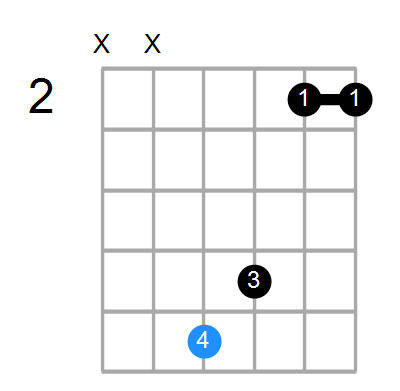 G#7sus4(add3) Chord